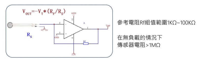 商品說明