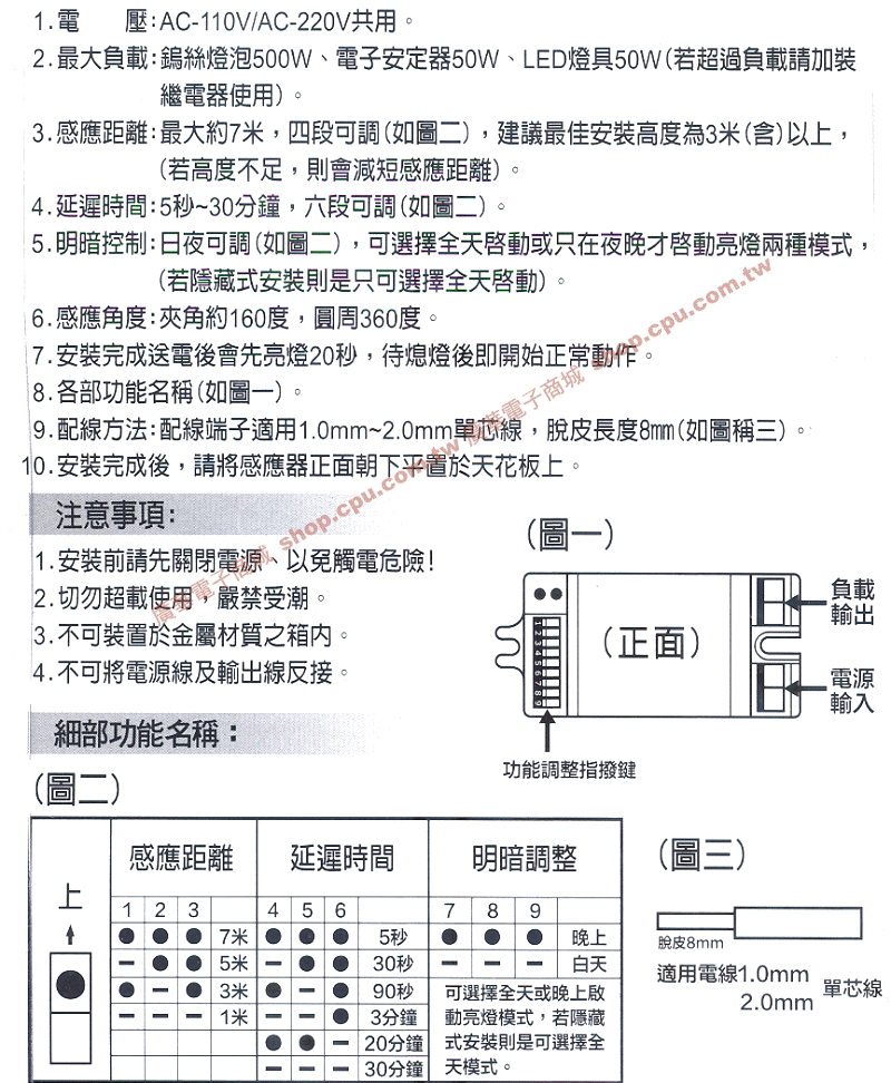 商品說明