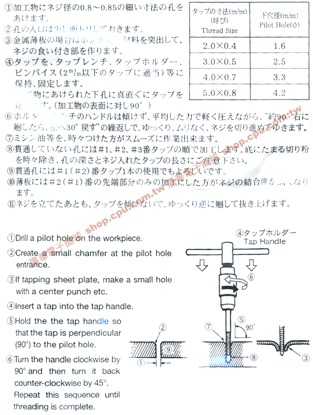 商品說明