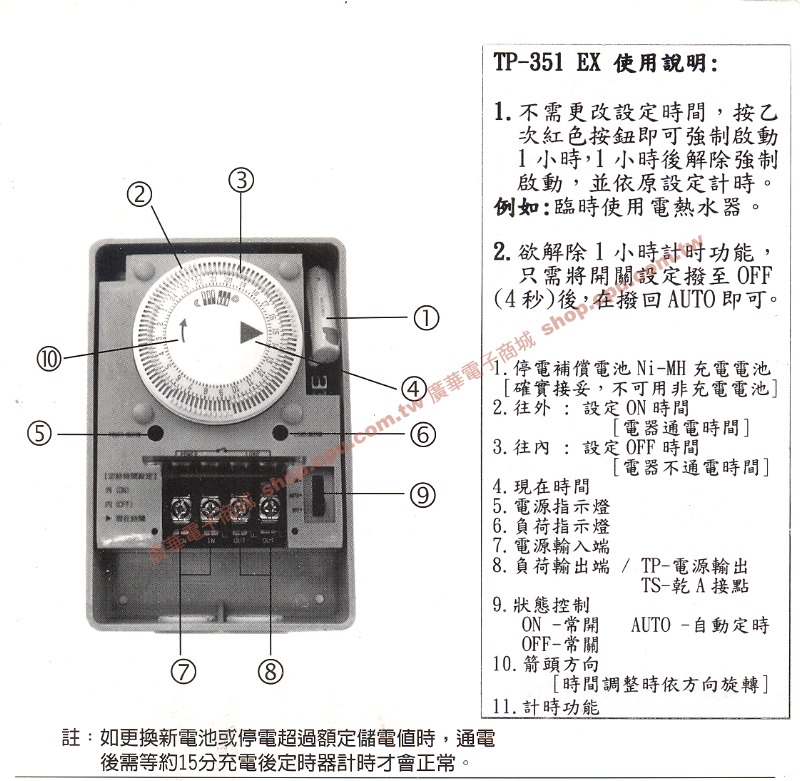 商品說明