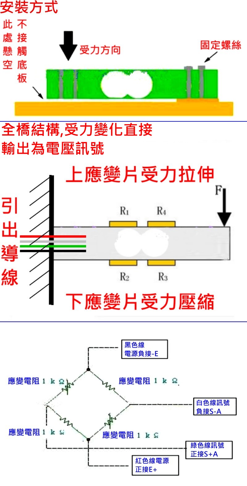 商品說明