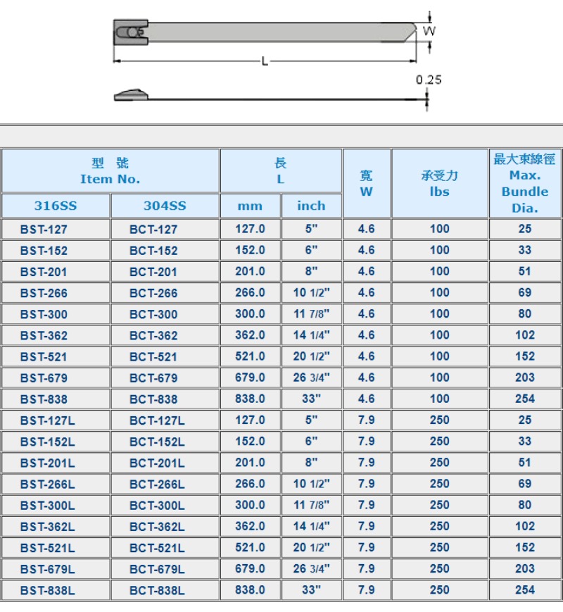 商品說明