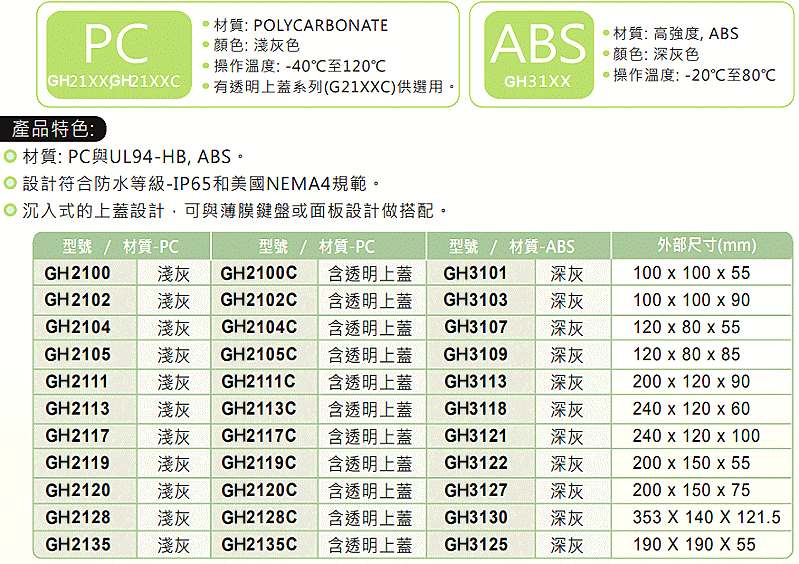 商品說明