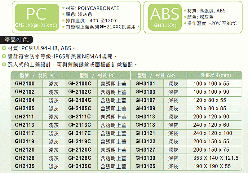 商品說明