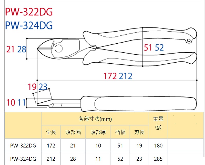 商品說明