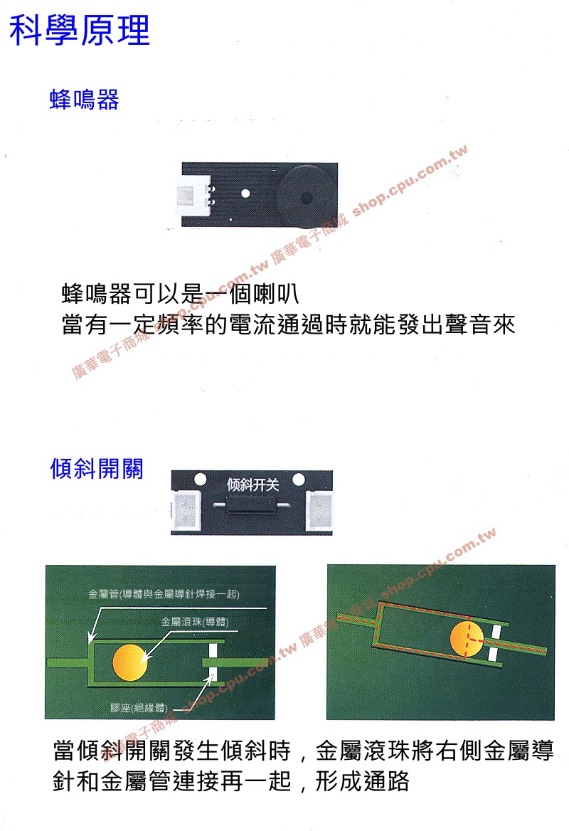 商品說明