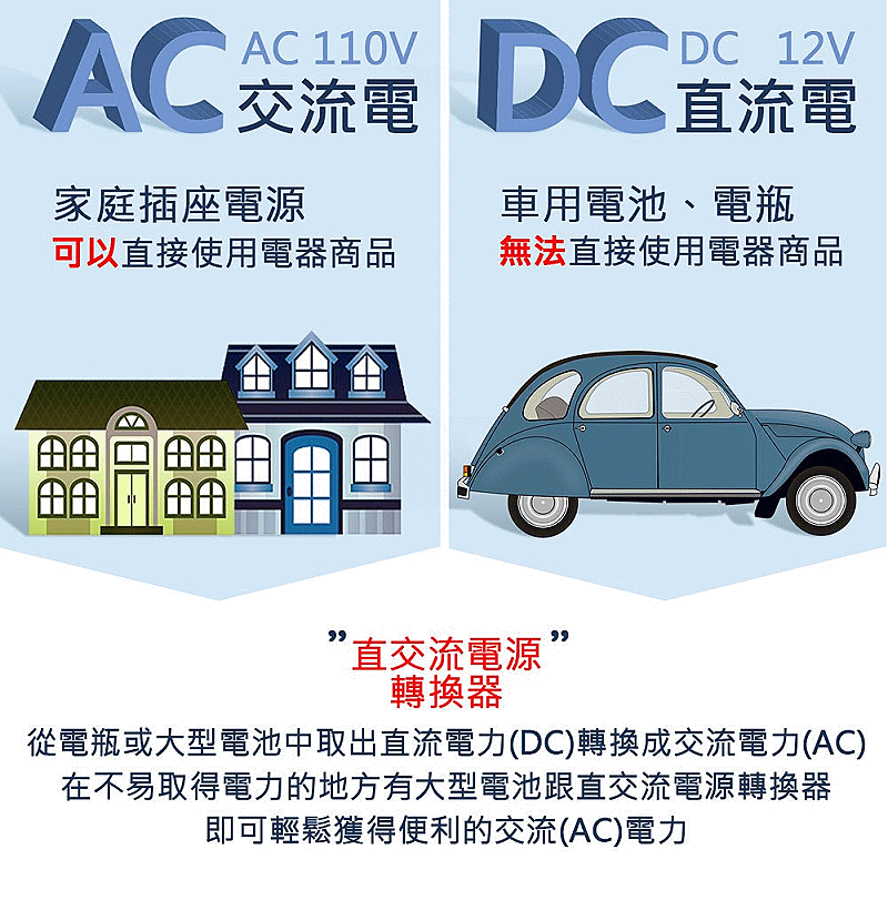 商品說明 商品說明