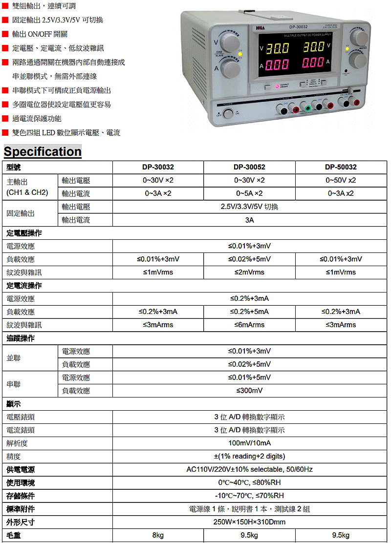 商品說明