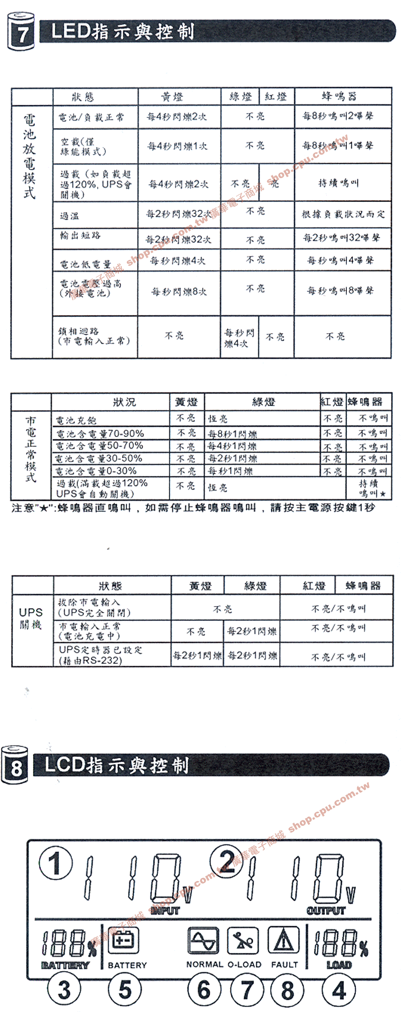 商品說明