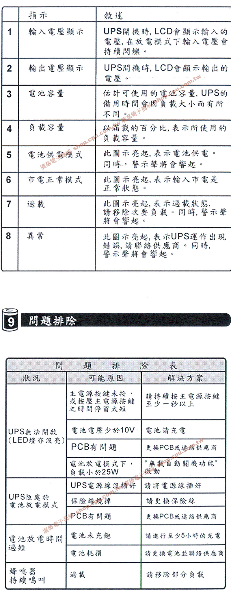 商品說明