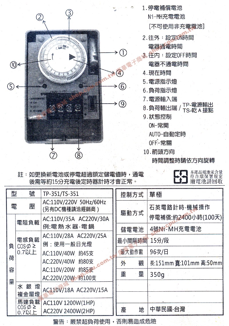 商品說明