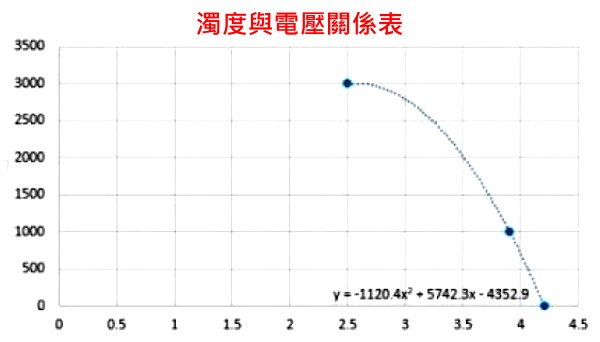 商品說明