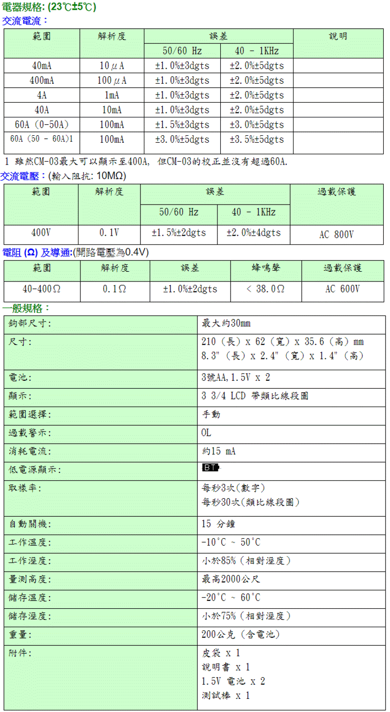 商品說明