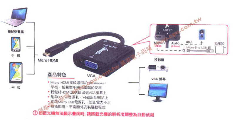商品說明 商品說明
