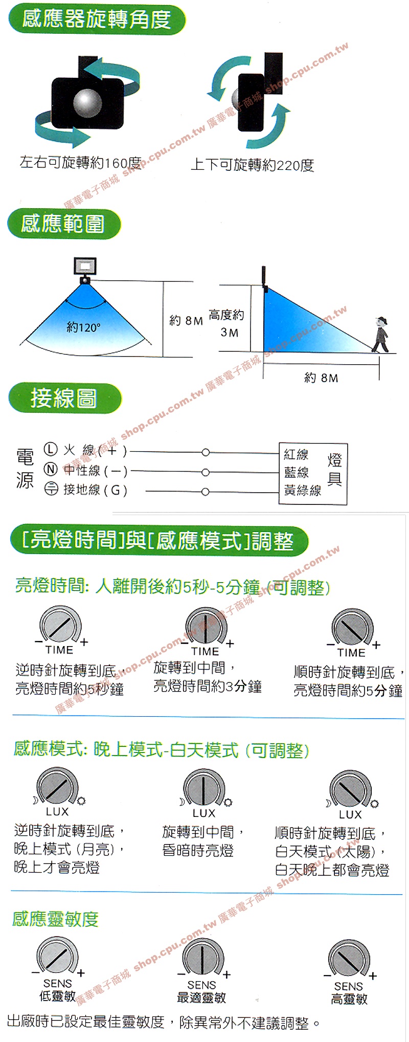 商品說明