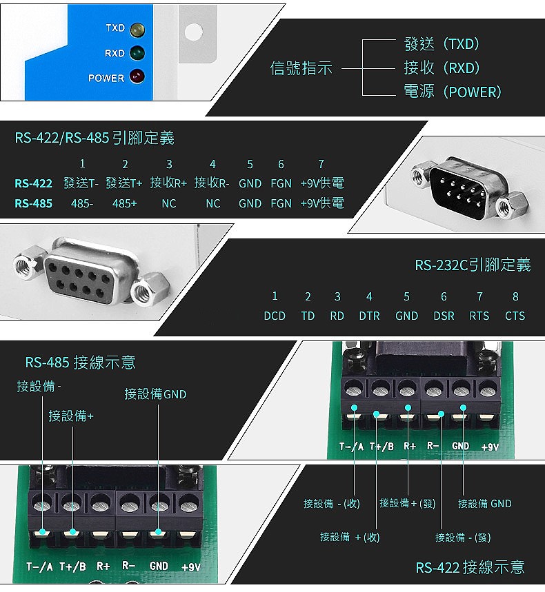 商品說明