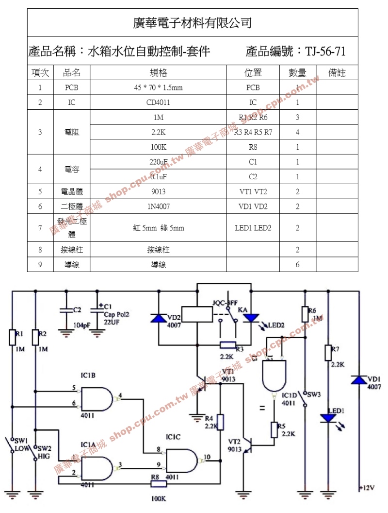 商品說明