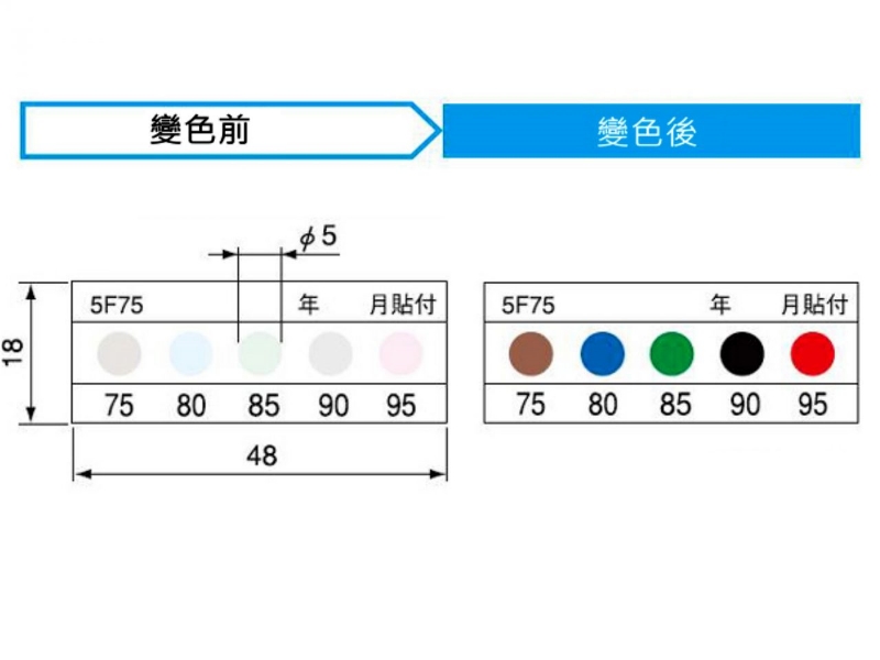 商品說明