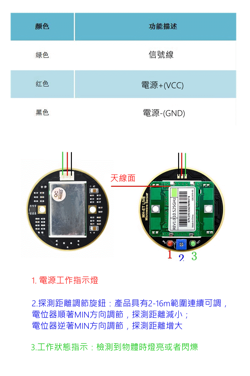 商品說明