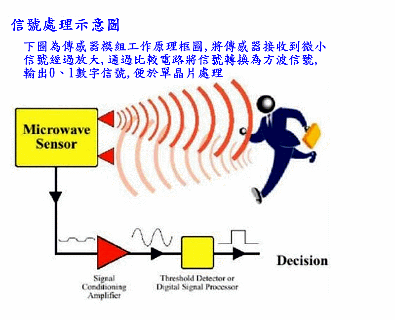 商品說明