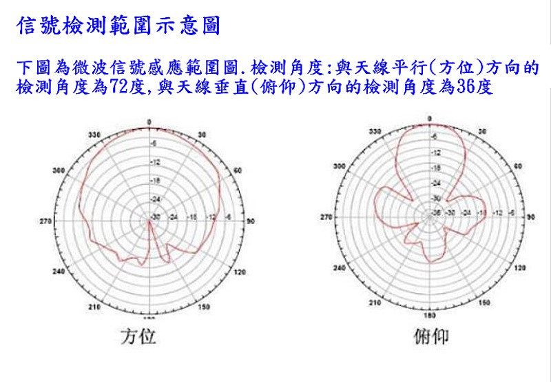 商品說明