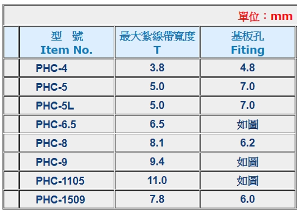 商品說明