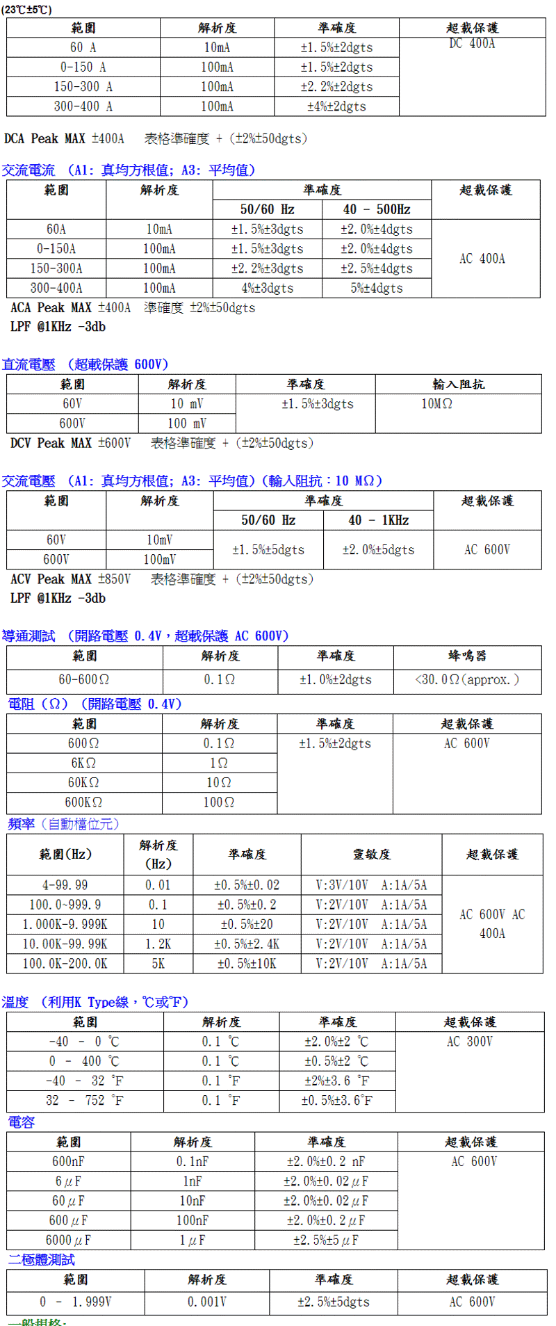 商品說明