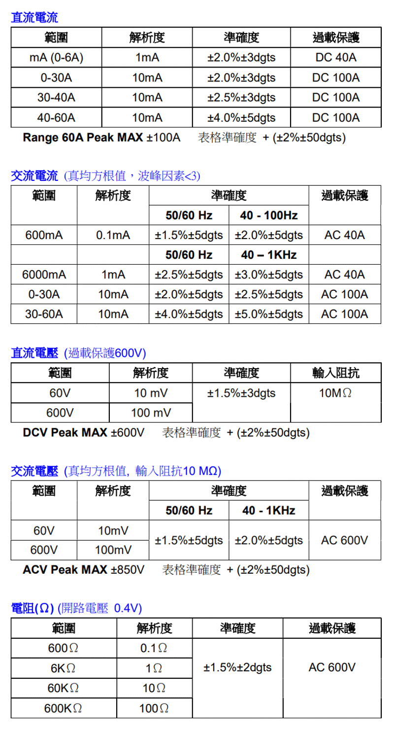 商品說明