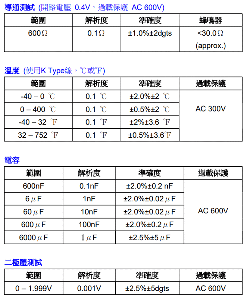 商品說明