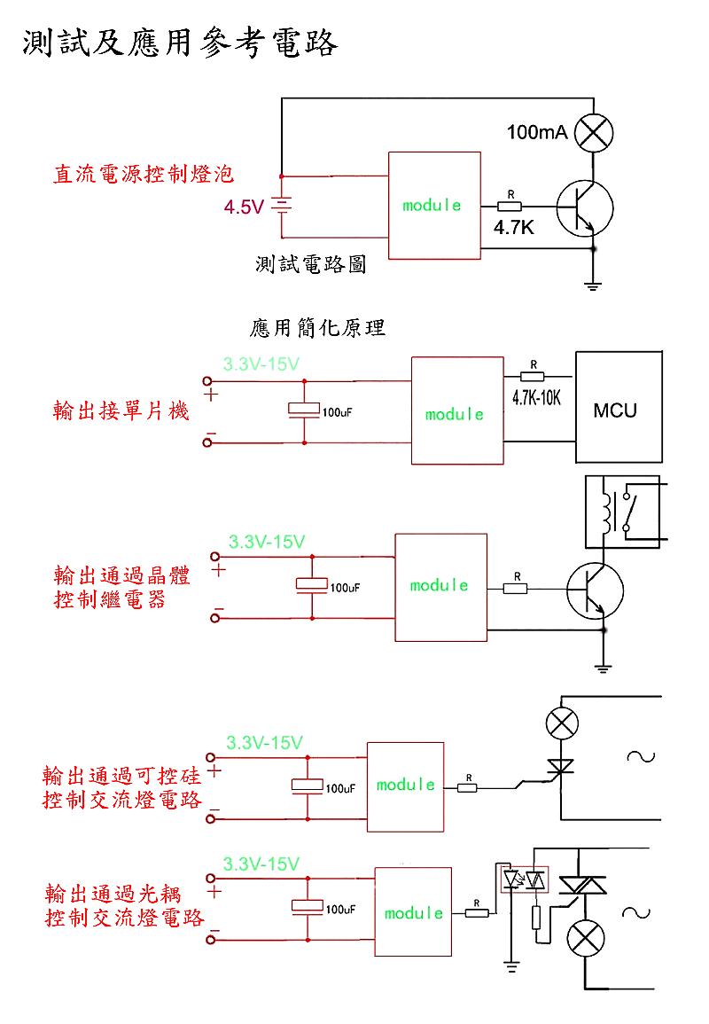 商品說明