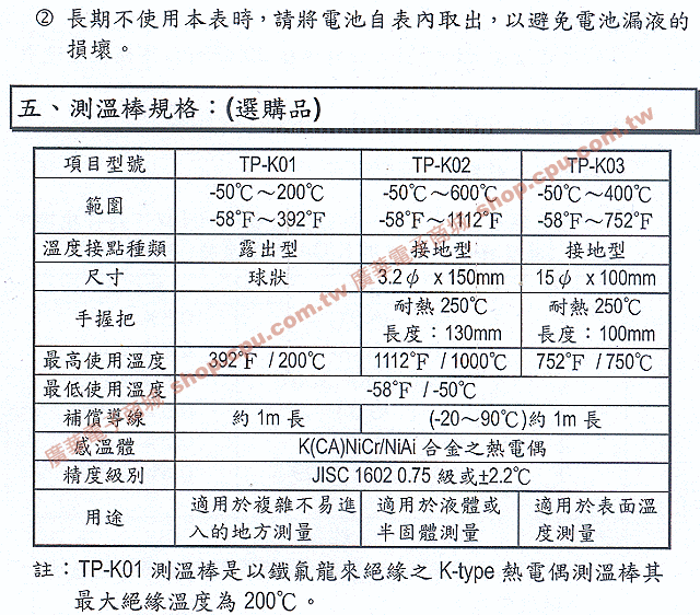 商品說明