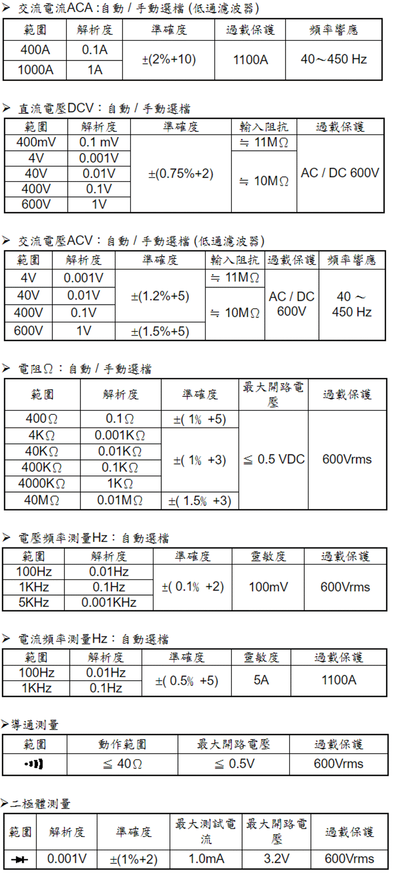 商品說明