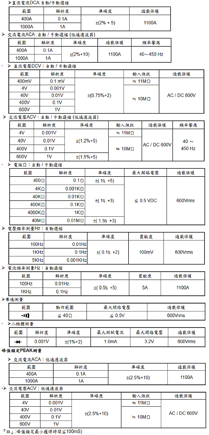 商品說明