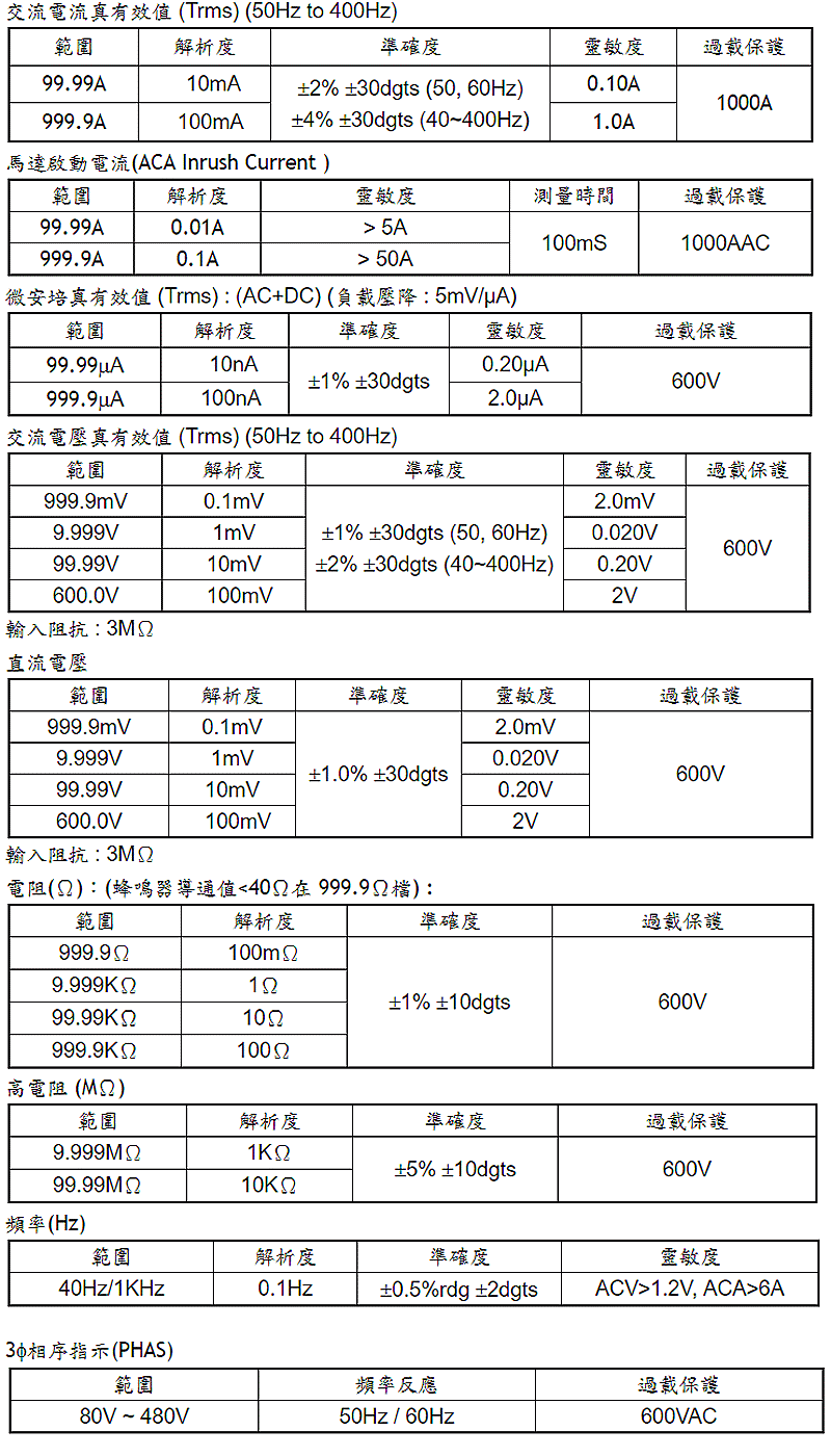 商品說明