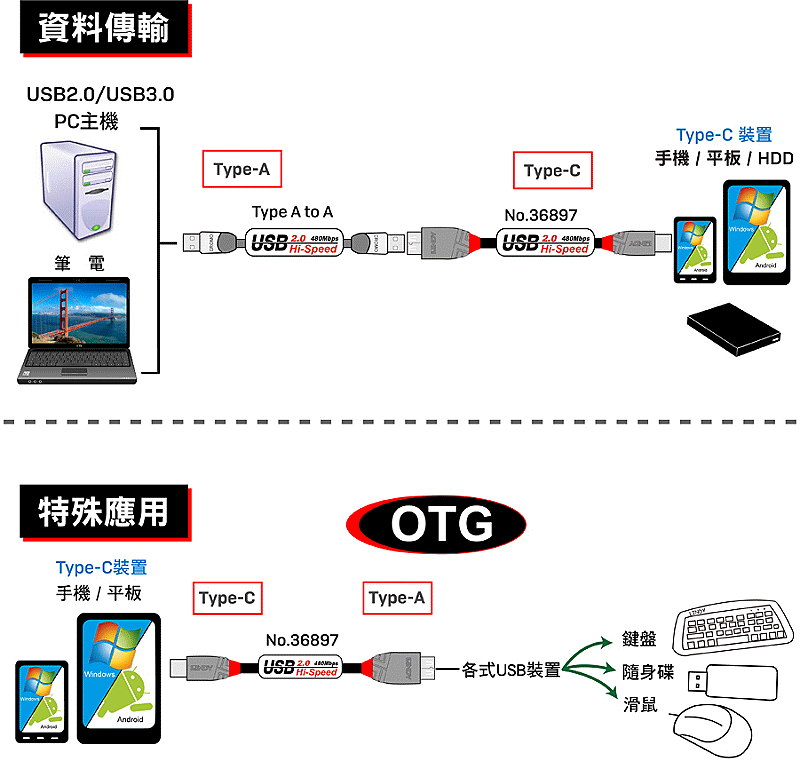 商品說明