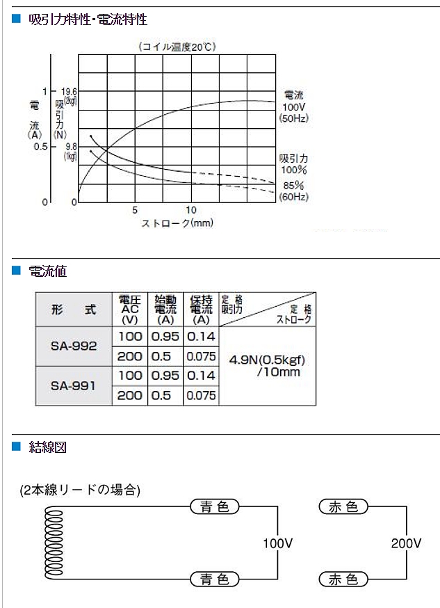 商品說明