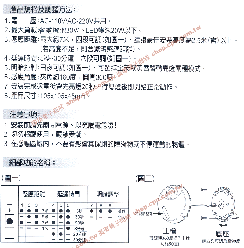 商品說明