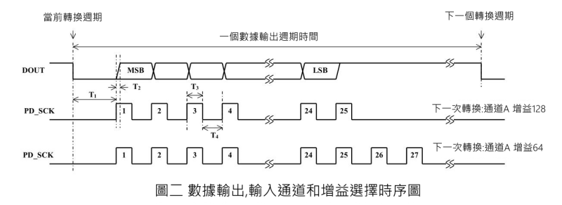 商品說明