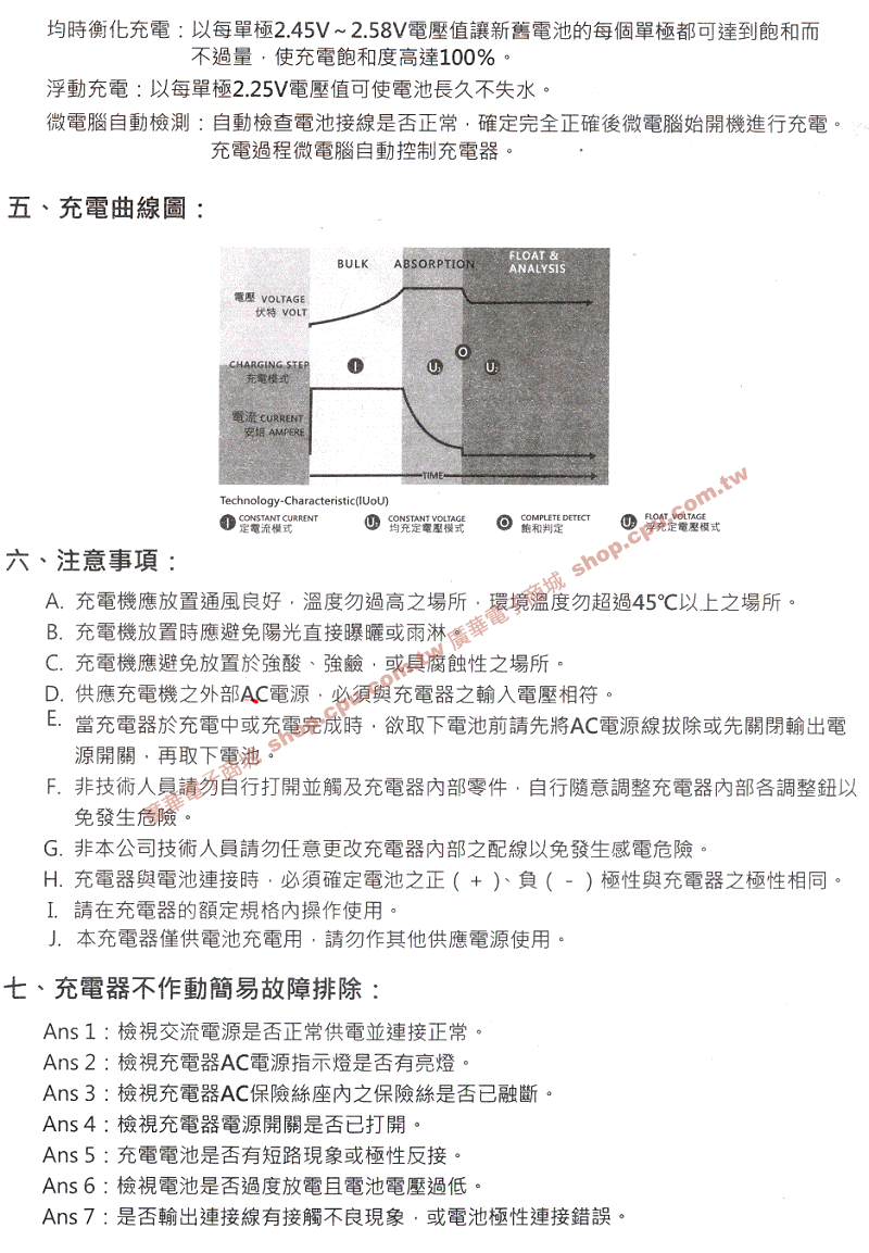 商品說明