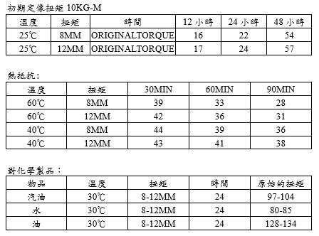 商品說明