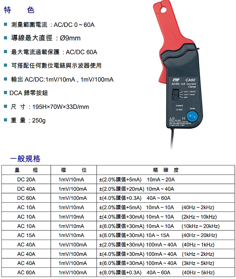 商品說明