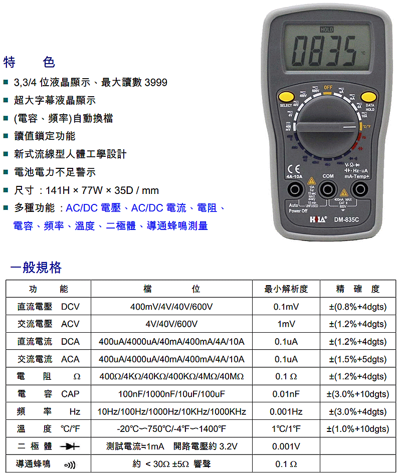 商品說明