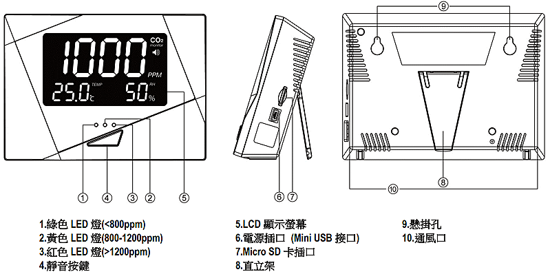 商品說明