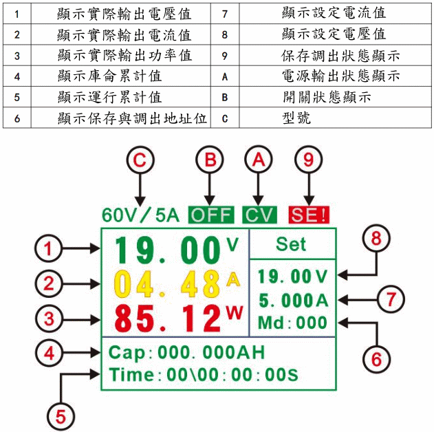 商品說明