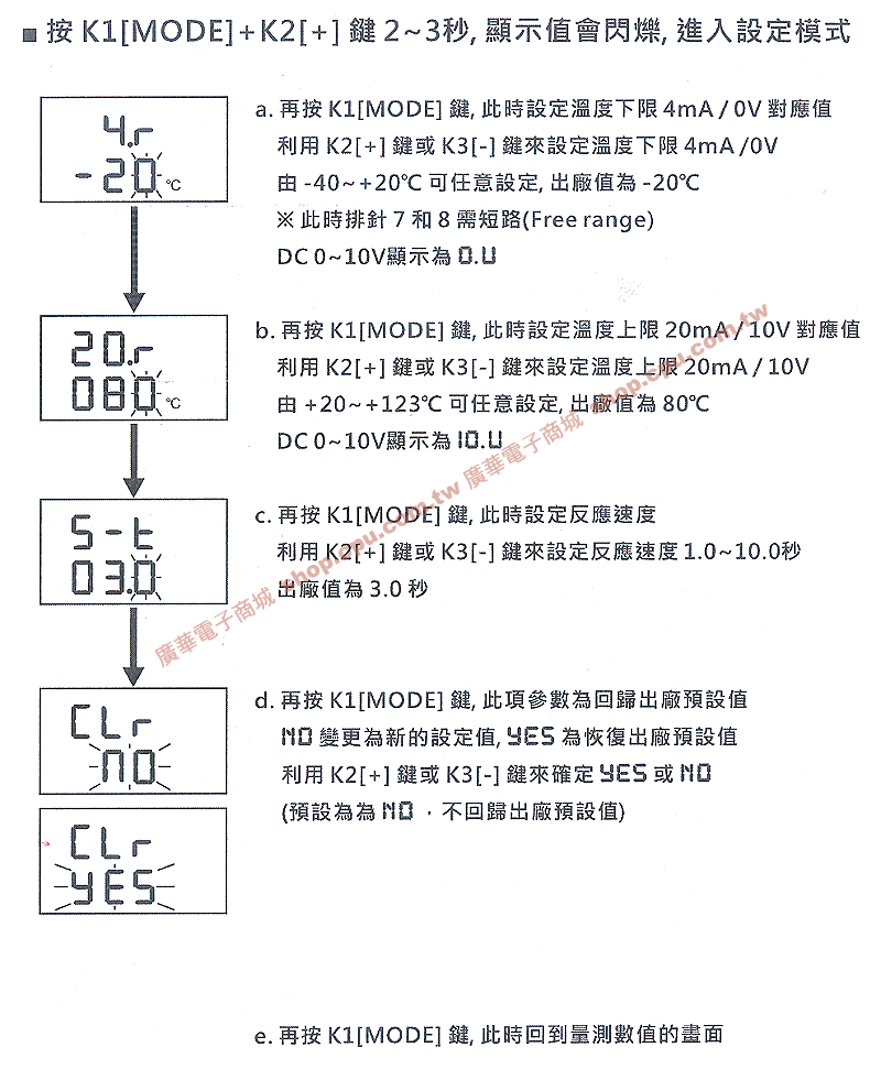 商品說明