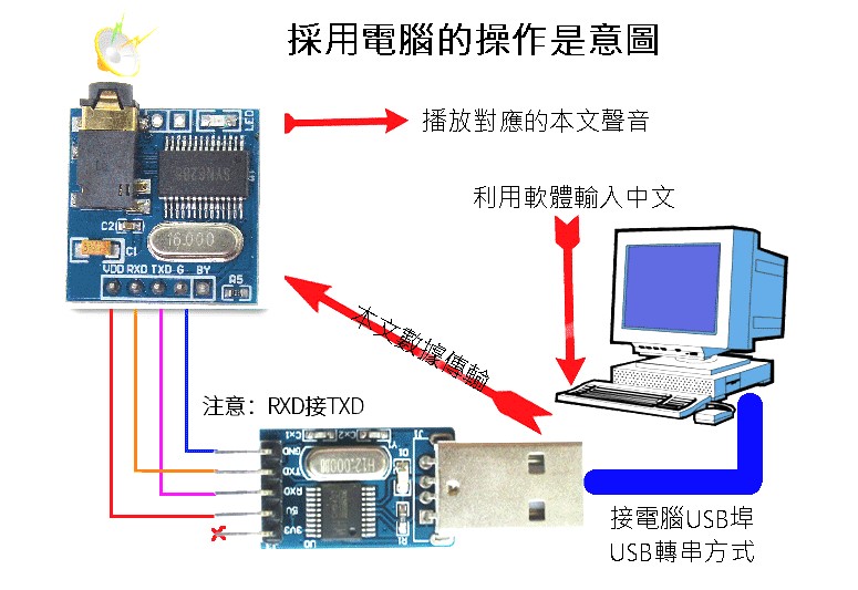 商品說明