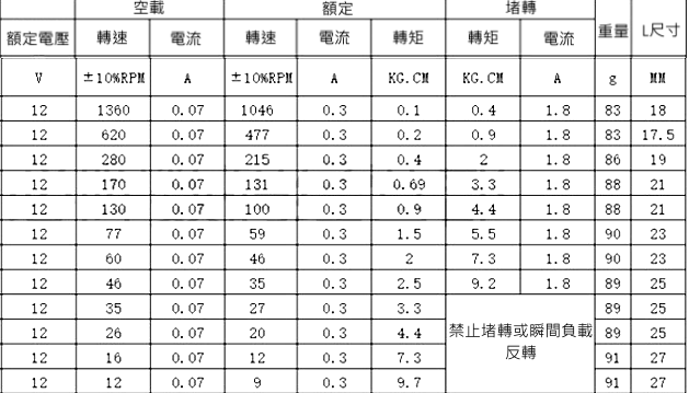 商品說明