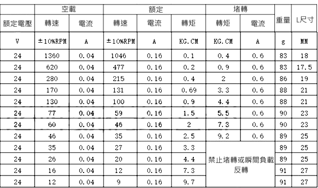 商品說明