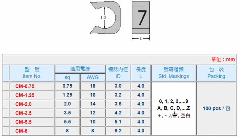 商品說明