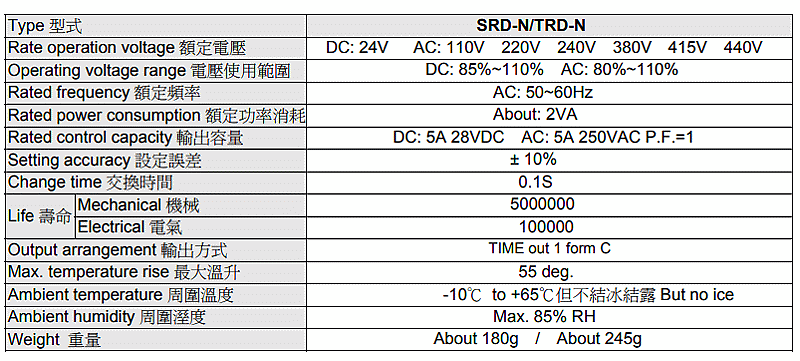 商品說明